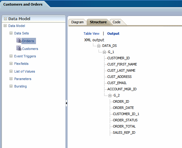 Data structure