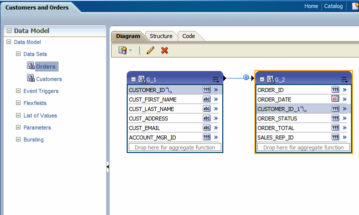 Multipart related data sets