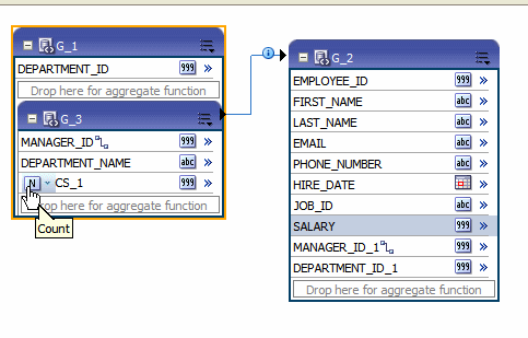 New element created by the group-level aggregate function