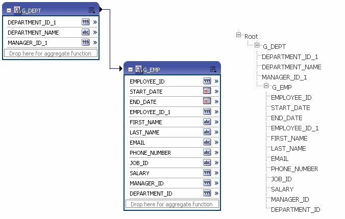 Resulting XML data structure