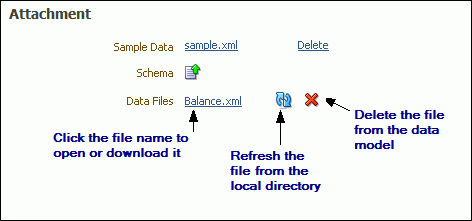 Attachments region